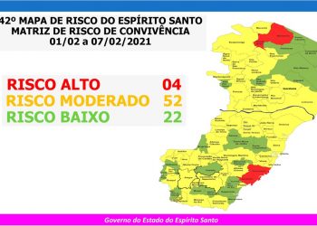 Apenas quatro municípios, dois do Norte do Estado, em risco alto para a Covid-19