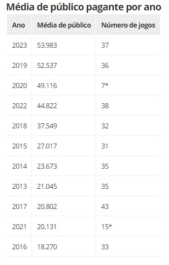 Jogos que fazem 10 anos em 2023