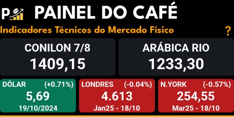 Painel do Café
