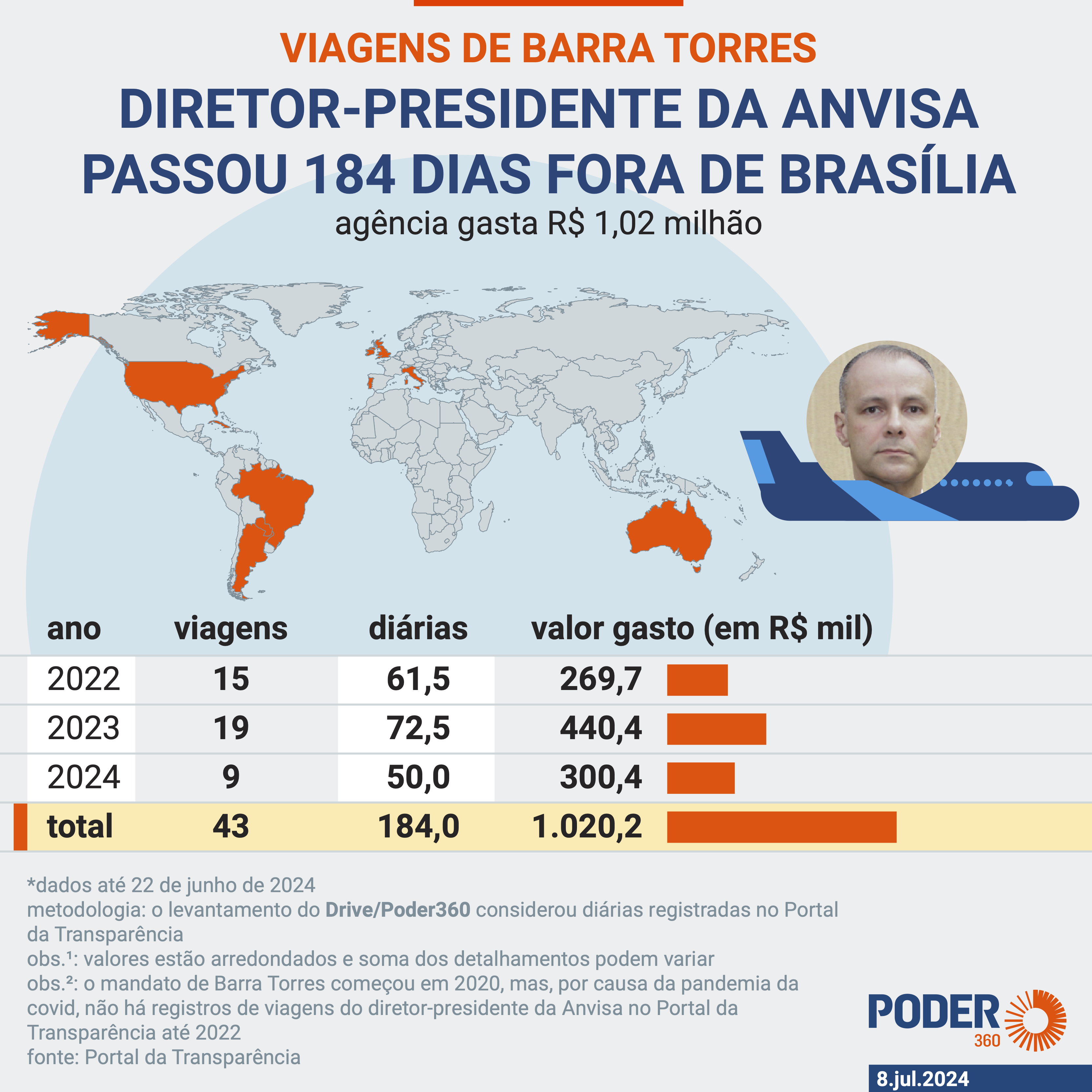 Viagens Antonio Barra Torres