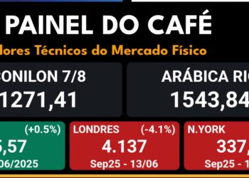 Safra derruba preço do café