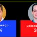 Casagrande disparado, Ricardo à frente de Pazolini, Euclério colado em Contarato